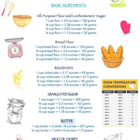 4 ounces of butter in grams. Baking Conversion Chart, Everything Else on Carousell