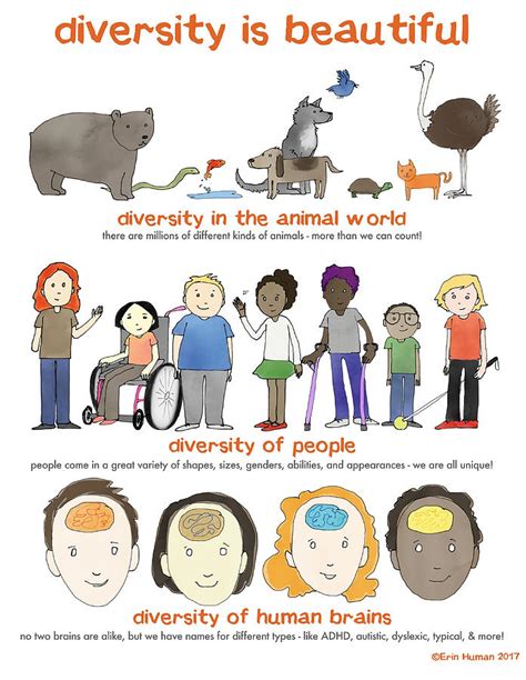 Diversity Is Beautiful Poster Painting By Jane Scott