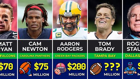 🏈 Richest Nfl Players Of All Time Ranked By Wealthiest Youtube
