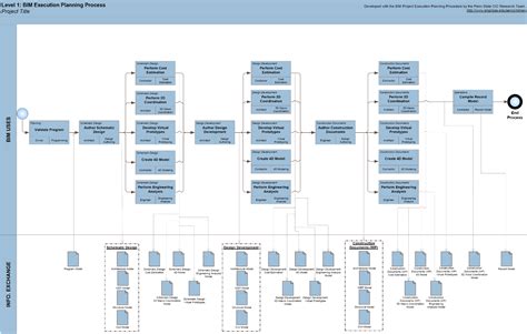 Visio Process Map Template Collection