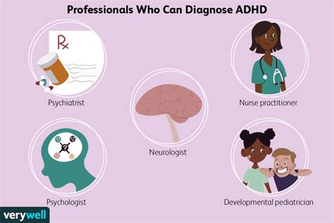 Understanding Medication A Guide To Pharmacological Adhd Care