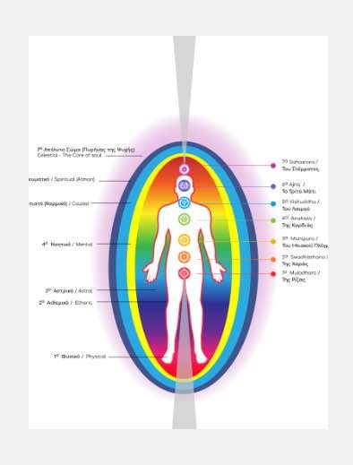 The Bio Field Aura Mary Markou