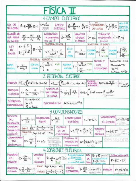 Formulario Fisica Ii