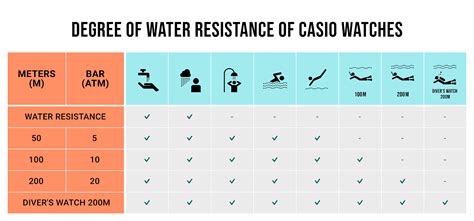 watch waterproofing and water test cambridge on