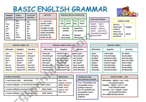 Printable Grammar Worksheets For High School In 2021 Basic English Grammar Basic Vocabulary