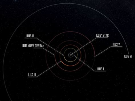 Ilus System The Expanse Wiki Fandom