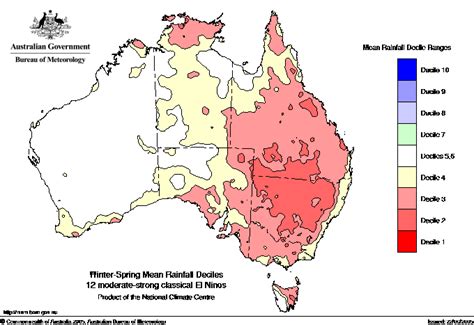 La Niña Climate Patterns