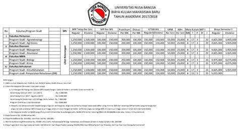 Biaya Kuliah Di Universitas Pakuan Bogor