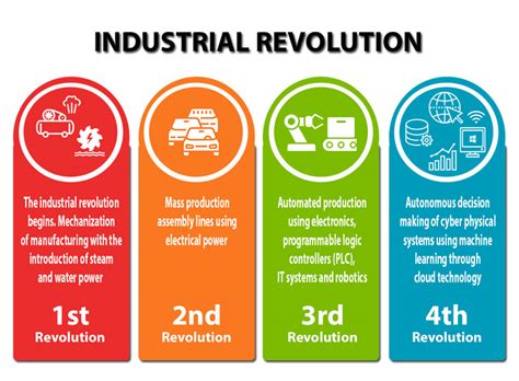 Educated and the country was developing in power and strength. The Fourth Industrial Revolution (IR 4.0) and what it ...