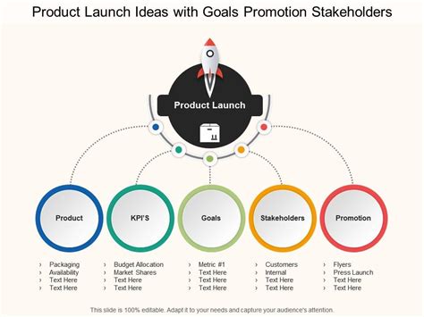 Product Launch Ideas With Goals Promotion Stakeholders Powerpoint
