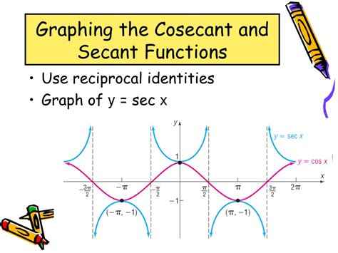 Ppt Graphs Of The Tangent Cotangent Cosecant And Secant Functions Powerpoint Presentation