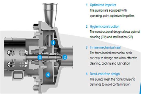 Hygienic Pumps The Heart Of Gea Flow Components