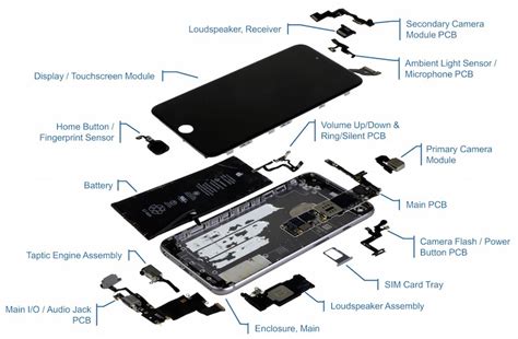 Iphone 6s Plus Component Costs Estimated To Begin At 236 16 More