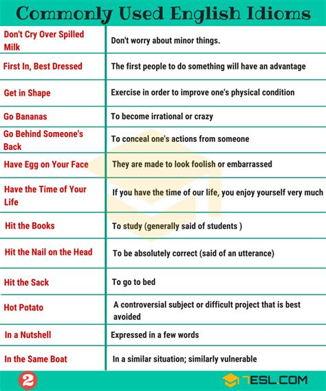 Idioms 1500 English Idioms From A Z With Useful Examples English