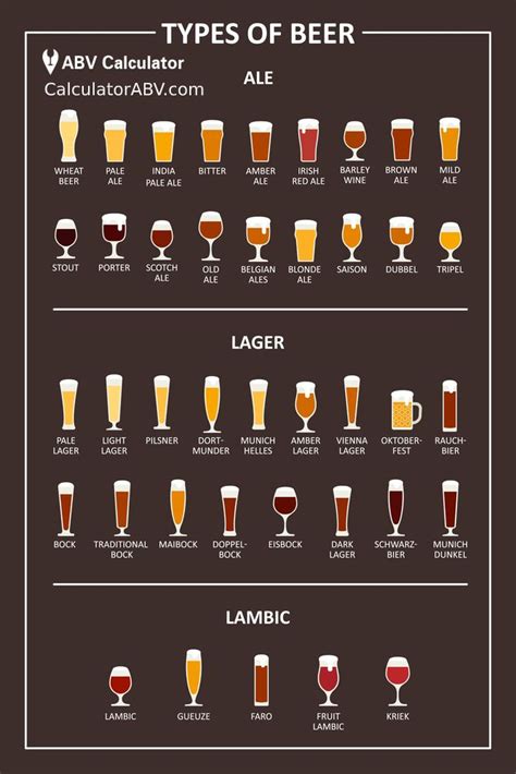 Beer Styles Different Types Of Beer Abv Calculator