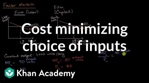 Cost Minimizing Choice Of Inputs Microeconomics Khan Academy Youtube