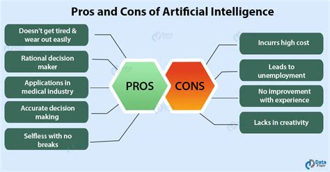 Pros And Cons Of Artificial Intelligence A Threat Or A Blessing