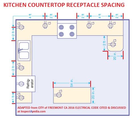 Electrical Outlet Spacing At Countertops Kitchen Countertop Electrical