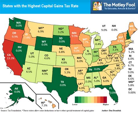 The States With The Highest Capital Gains Tax Rates The Motley Fool