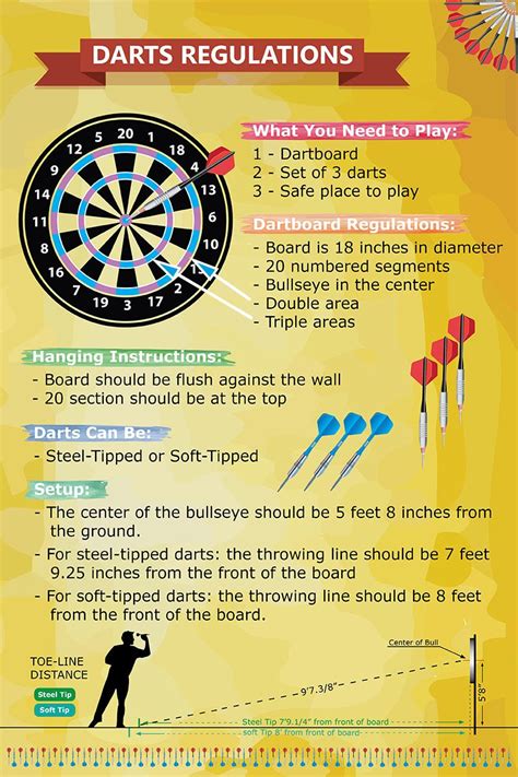 Dart Board Regulations Darts Rules For Height Distance And More Dart
