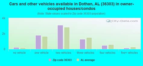 36303 Zip Code Dothan Alabama Profile Homes Apartments Schools