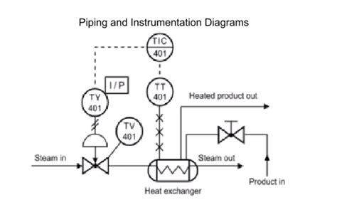 So once you post saying i desire an absolutely free wiring finding out how to read wiring diagrams is similar to learning a new language. How to Read Piping and Instrumentation Diagram(P&ID)