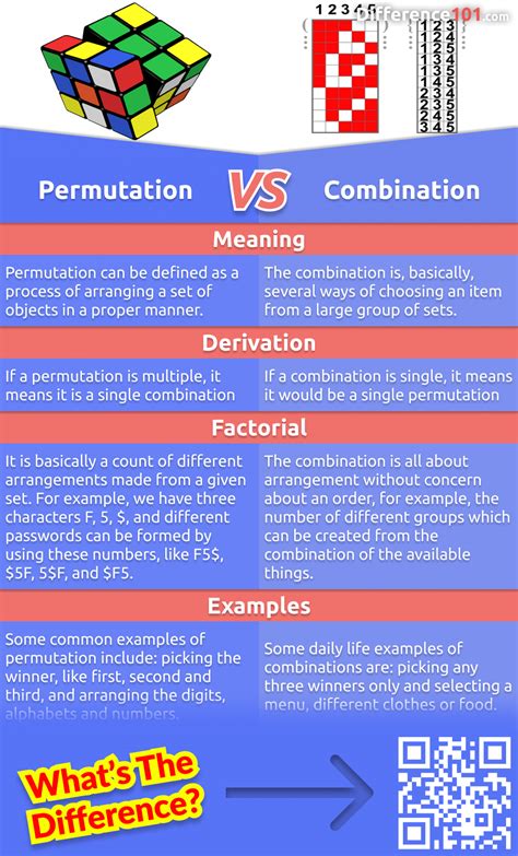 Permutation Vs Combination 4 Key Differences Pros And Cons