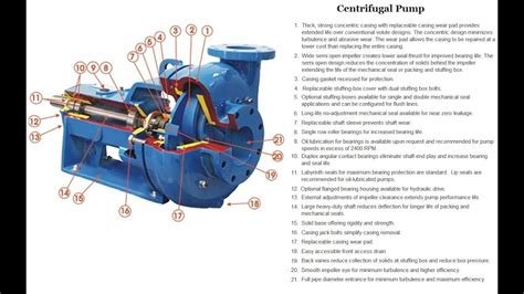 Basic Configuration And Working Of Centrifugal Pumps Youtube