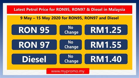 Latest and new cars price list / prices are updated regularly from malaysia's local auto market. Latest Petrol Price for RON95, RON97 & Diesel in Malaysia ...