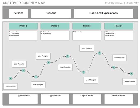 Customer Journey Map Template Word