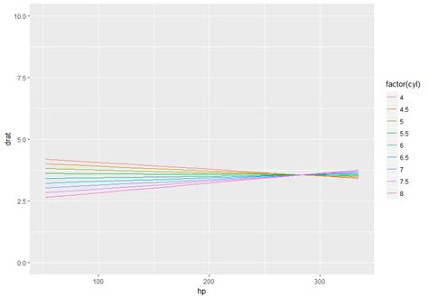 How To Set Limits For Axes In Ggplot R Plots Stack Overflow Images And Photos Finder