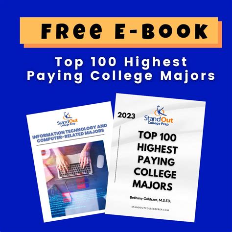 Highest Paying College Majors