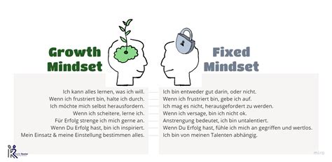Mindset Growth Vs Fixed Mindset Karin Reuter Coaching Und Beratung