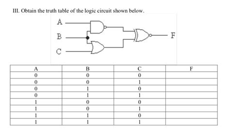Solved Iii Obtain The Truth Table Of The Logic Circuit