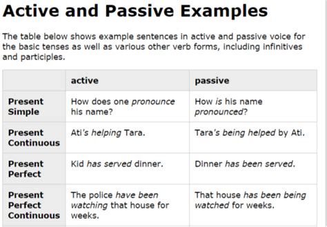 Since there can be no answer (at least without further investigation), the passive voice must be used. Double the Power of Your Content with This One Change