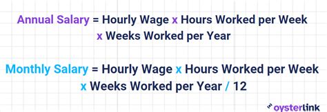 Hourly To Salary Calculator Free And Easy To Use