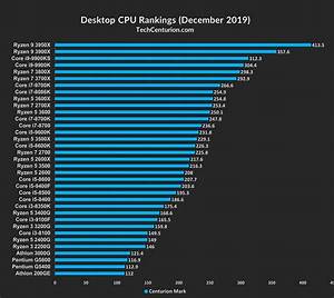 Intel Cpu Chart 2019 Best Picture Of Chart Anyimage Org