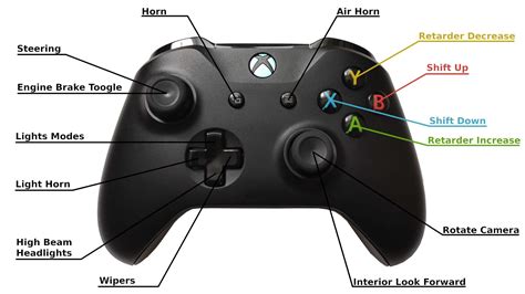 Jahr Injektion Barbier Euro Truck Simulator 2 Erkennt Xbox Controller