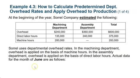 Calculate Predetermined Overhead Rate By Department With Different Cost