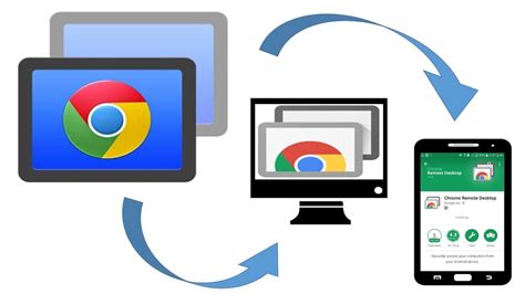 One app from google that can help in this situation — it's been available for chrome and chrome os for a while now — is chrome remote desktop. How to Setup Chrome Remote Desktop | Chrome | Step By Step ...