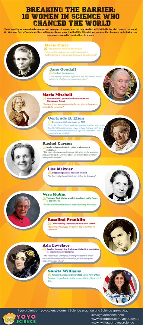 Happy Womens International Day Let Us Celebrate With Remembering 10