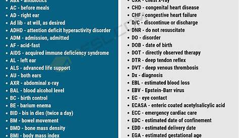 Common Medical Abbreviations and Terms You Should Know • 7ESL | Medical