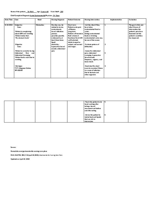 Nursing Care Plan For A 4 Year Old Patient With Acute Gastroenteritis