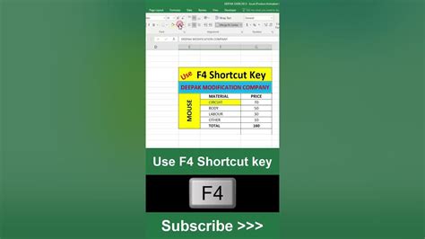 👍 Keyboard F4 Shortcut Key Shorts Youtube