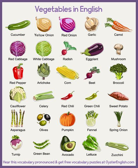 Vegetable Vocabulary