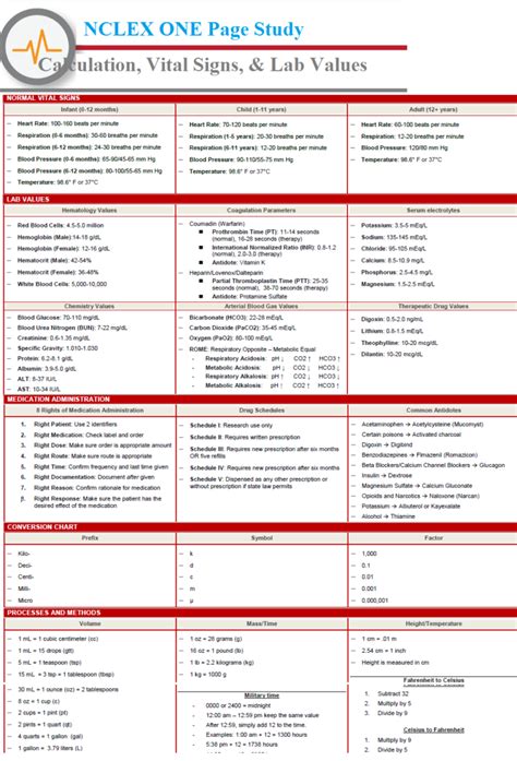 Free Printable Nclex Study Guide Printable Templates
