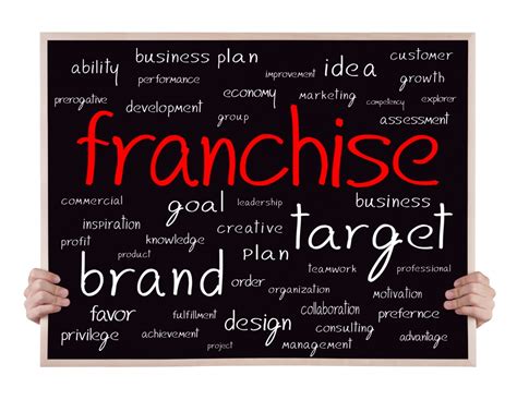 Public Relations Strategies Publicize Franchises Ripley Pr