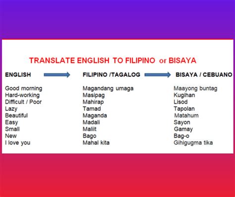 Translate Tagalog To Bisaya Translate English To Tagalog Or Cebuano