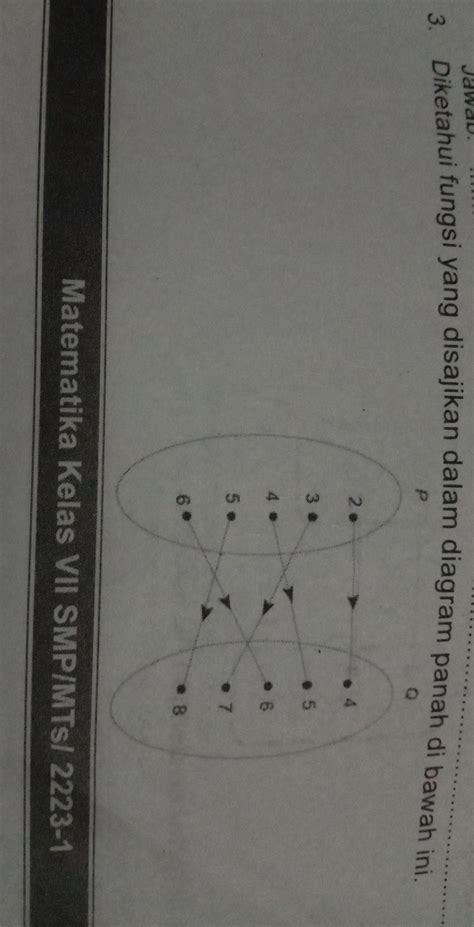 Tentukan Domain Kodomain Dan Range Pada Diagram Diatas Pake Cara