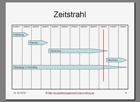 Powerpoint präsentation zeitstrahl vorlage zum download vielen dank an www formblitz de. Zeitschiene Excel Vorlage Neu Projektmanagement24 Blog ...